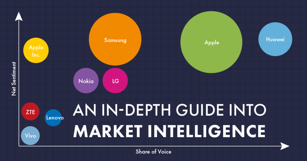 <span id="hs_cos_wrapper_name" class="hs_cos_wrapper hs_cos_wrapper_meta_field hs_cos_wrapper_type_text" style="" data-hs-cos-general-type="meta_field" data-hs-cos-type="text" >Market Intelligence: The Key to Smarter Business Decisions</span>